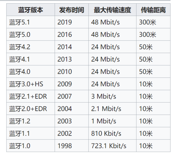 android蓝牙详解_详解插图4