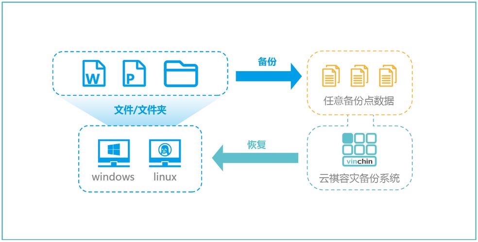 按需备份_按需缩略图