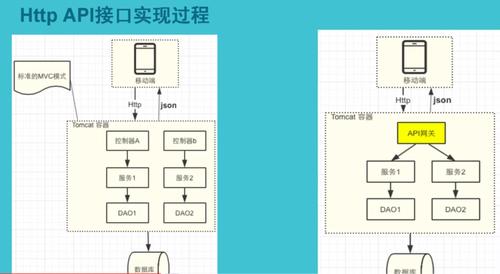 api 网关 接口规范_对外API规范插图4