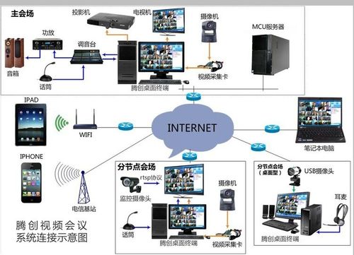 cdn带宽1m是多少_视频会议需要的带宽是多少？插图2