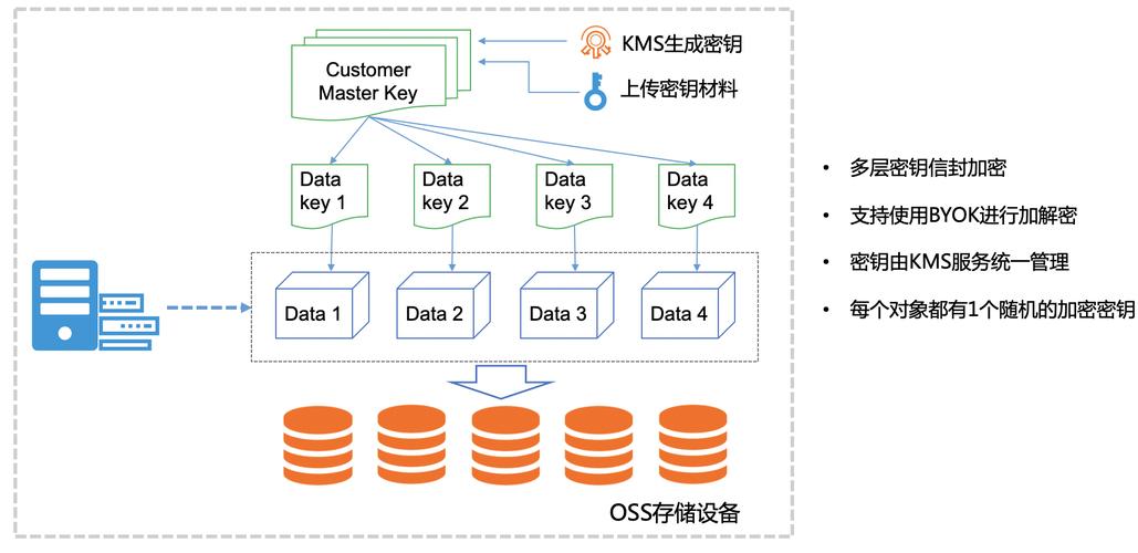 aksk加密请求_请求加密数据缩略图