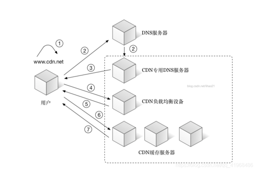 cdn前端_前端API插图4