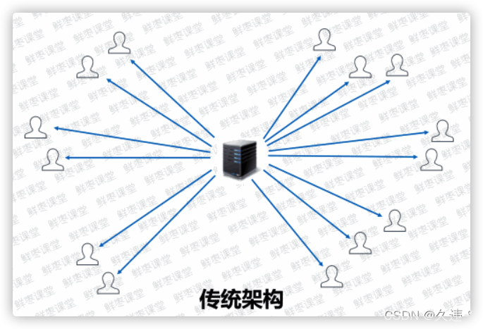 cdn带宽1m是多少_视频会议需要的带宽是多少？插图4