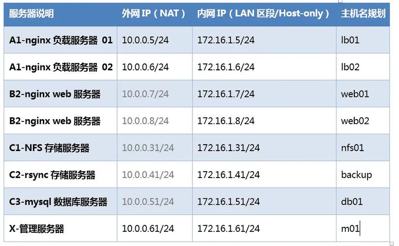 cdn代理端口代理_修改代理实例端口号缩略图