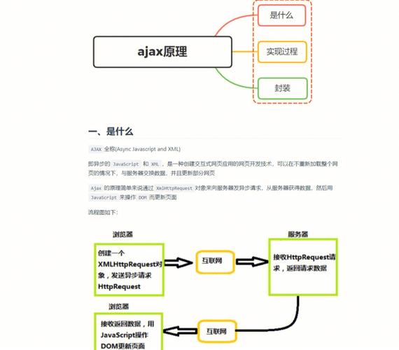 ajax与dom操作_跑通Web SDK Demo缩略图