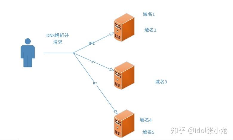 cdn源站和回源host_回源HOST缩略图