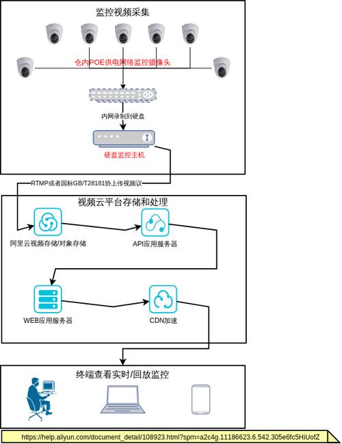 cdn图片如何加载_摄像头加载指定图片插图4