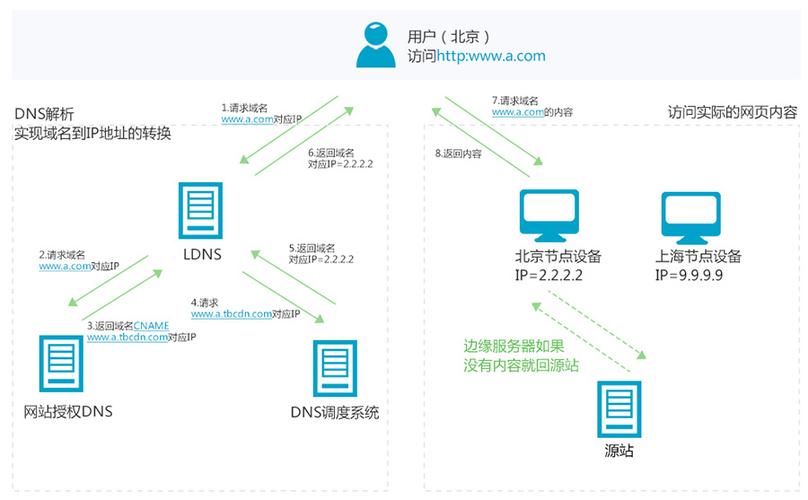 cdn支持websocket_如何启用WebSocket支持？插图