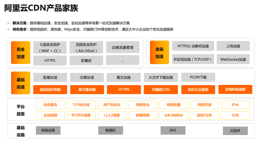 cdn链接版本升级_版本升级插图