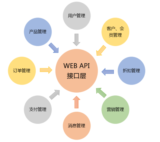 api客户端_客户端插图