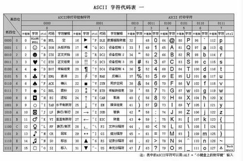 acm字符_字符类型插图