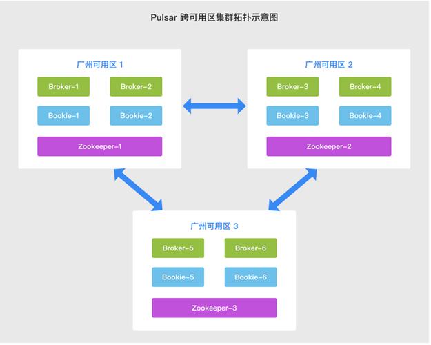 apache集成环境_Apache配置插图2