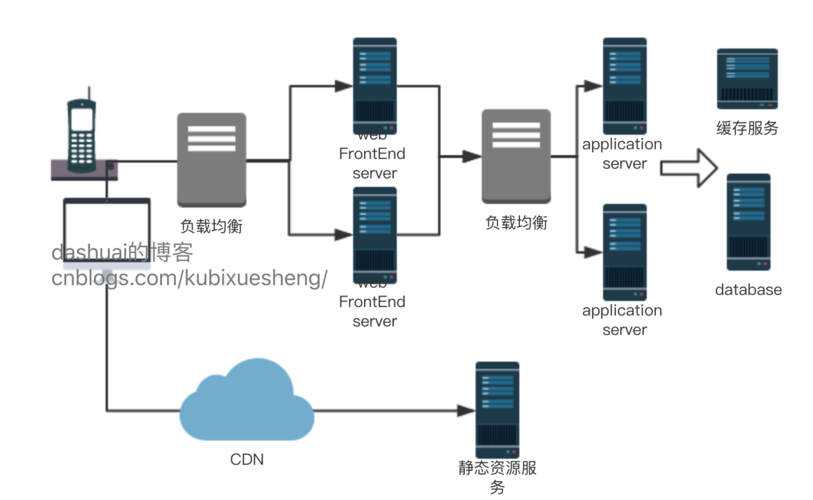 cdn引入方式_引入参数插图4