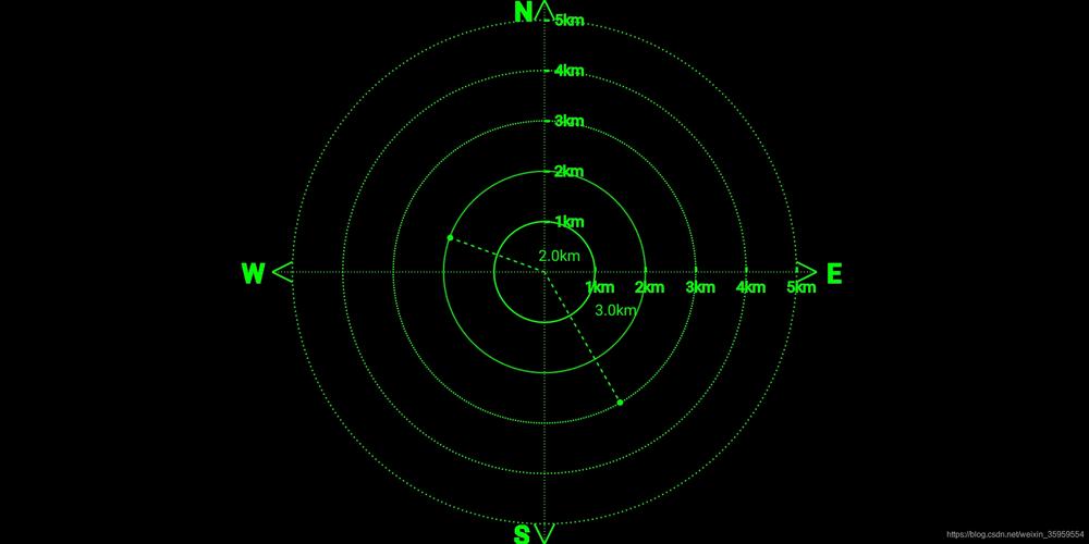 android雷达辐射_雷达图插图2