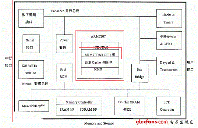 arm架构_Openjdk不支持arm架构插图2