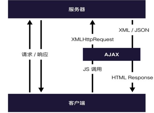 ajax原理_技术原理插图4