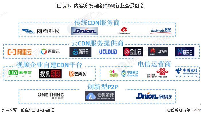 cdn市场需求分析_内容分发网络 CDN插图4