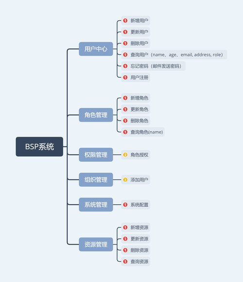 api权限管理_API权限缩略图