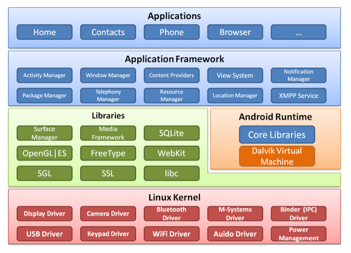 android_query框架_传感框架插图2