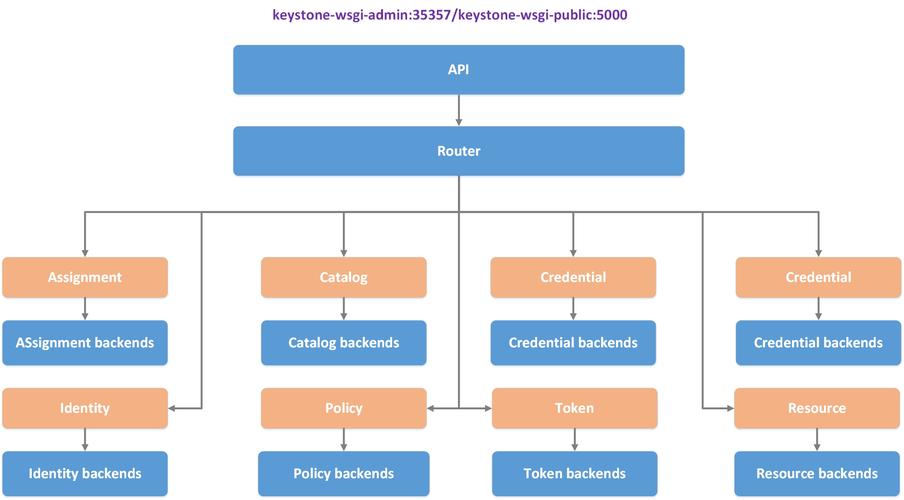 澳洲云主机搭建_组织搭建插图2