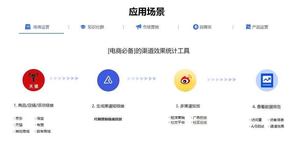 cdn强制v5_强制跳转缩略图