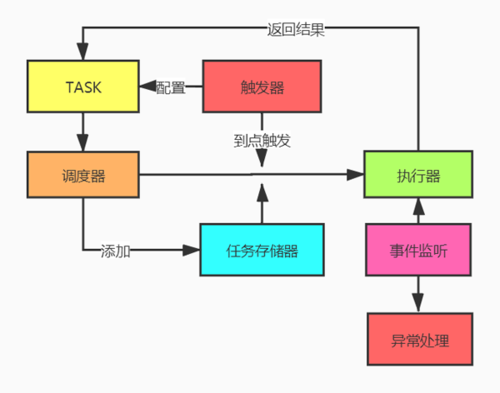 APScheduler调度_调度插图2