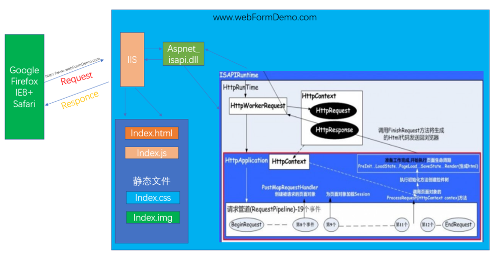 asp.net路由_路由插图2