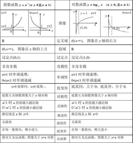 AB工具_AB类log函数评分方案插图4