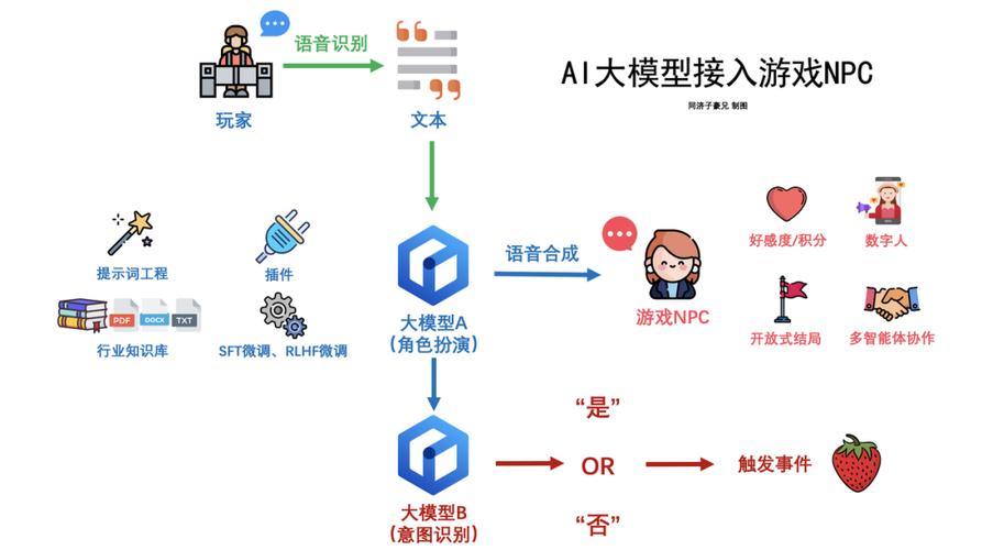 ai算法接入平台_平台接入插图