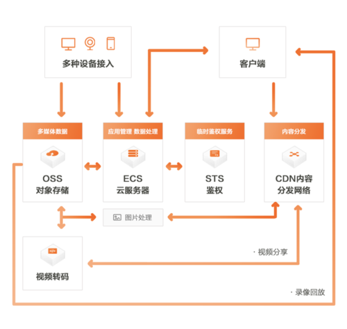 cdn费用怎么收费费用_费用插图4