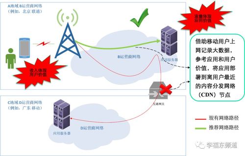 cdn方式引入需要网络_什么场景下需要引入依赖？插图4