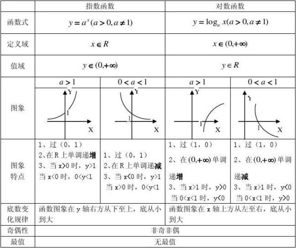 AB工具_AB类log函数评分方案插图