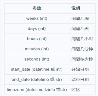 APScheduler调度_调度插图4