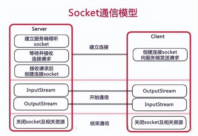 ajax调用aspx方法_接口调用方法插图