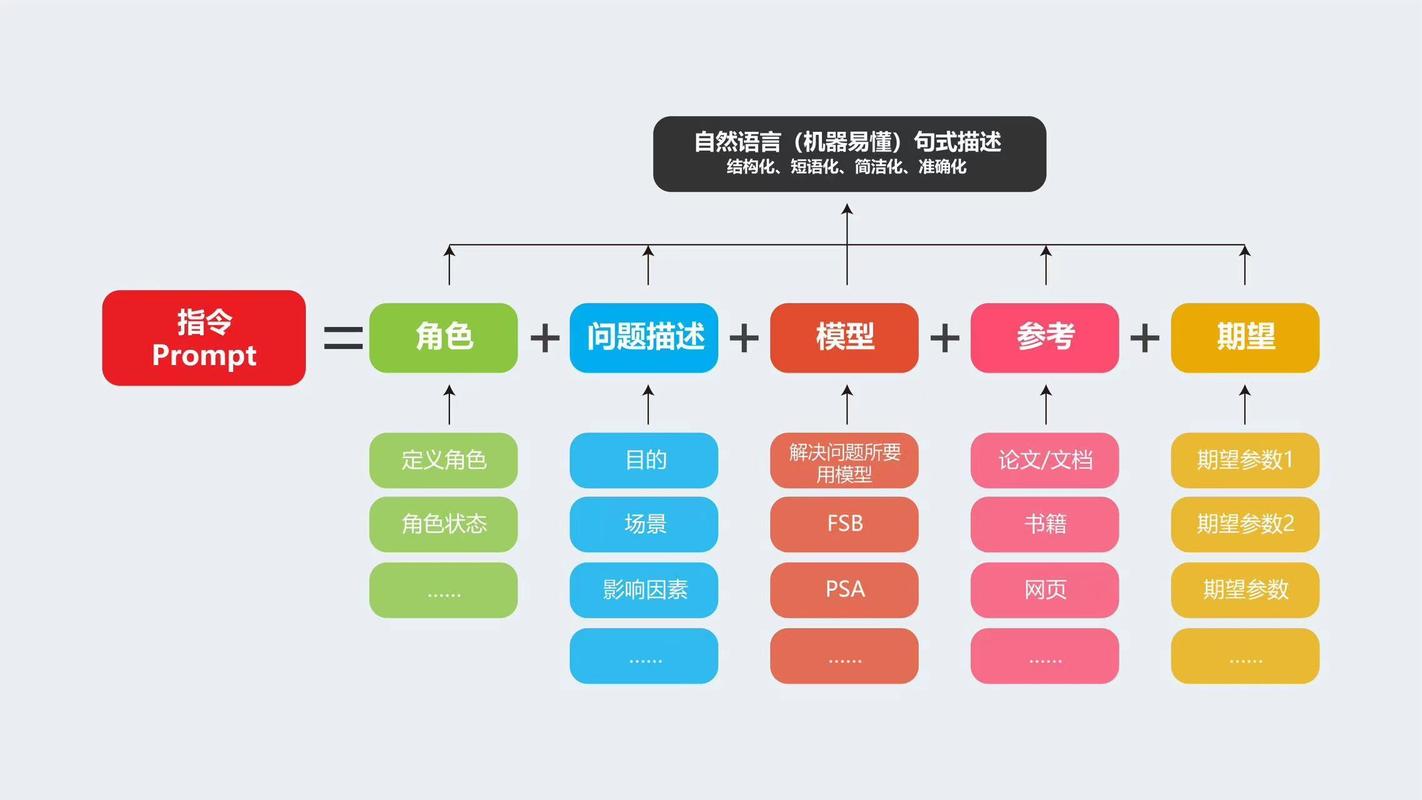 AI训练模型原理_模型训练插图