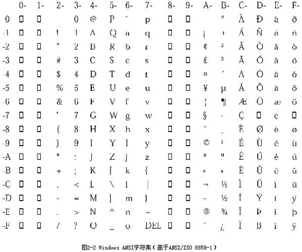 acm字符_字符类型插图2