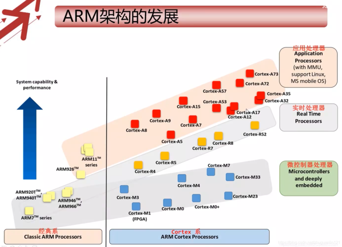 arm发展前景_ARM：CentOS 7缩略图