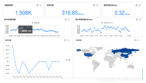 cdn用户客户端_CDN用户分析插图4