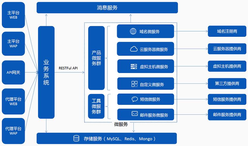 澳洲云主机搭建_组织搭建插图