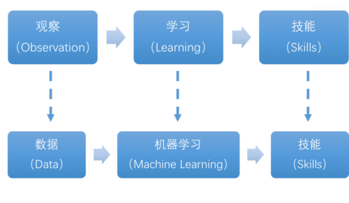 arm 机器学习_机器学习端到端场景插图4