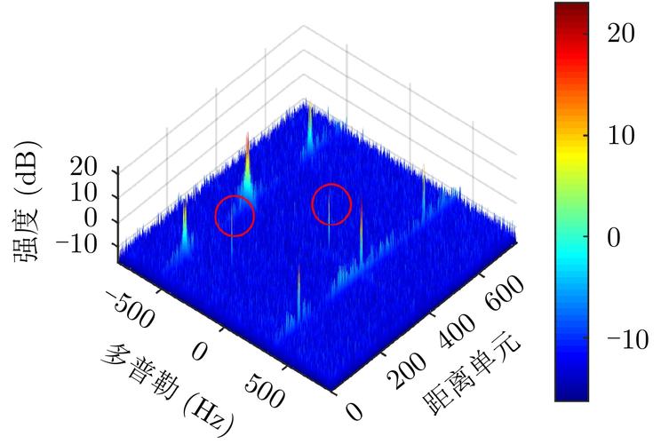 android雷达辐射_雷达图插图4