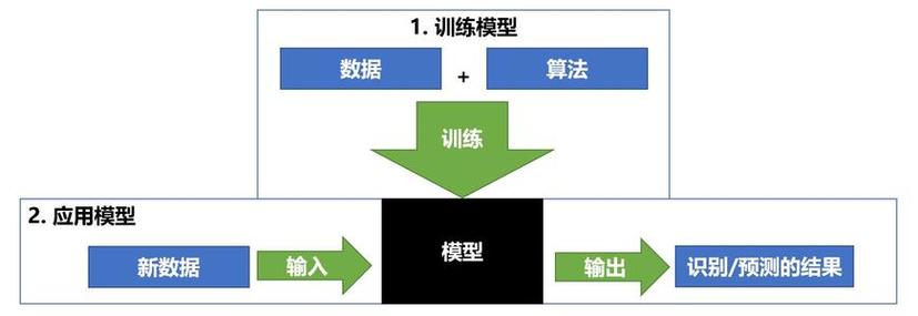 ai训练模型竞赛 青少年_模型训练插图4