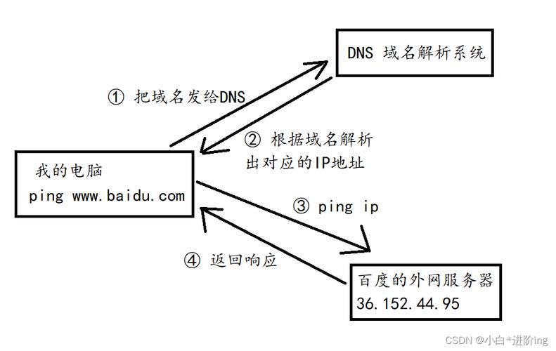 cdn解析域名过程_解析域名插图