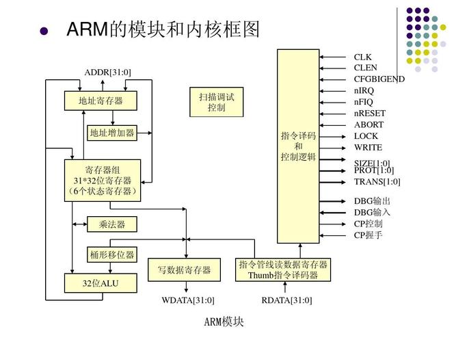 arm架构_Openjdk不支持arm架构缩略图