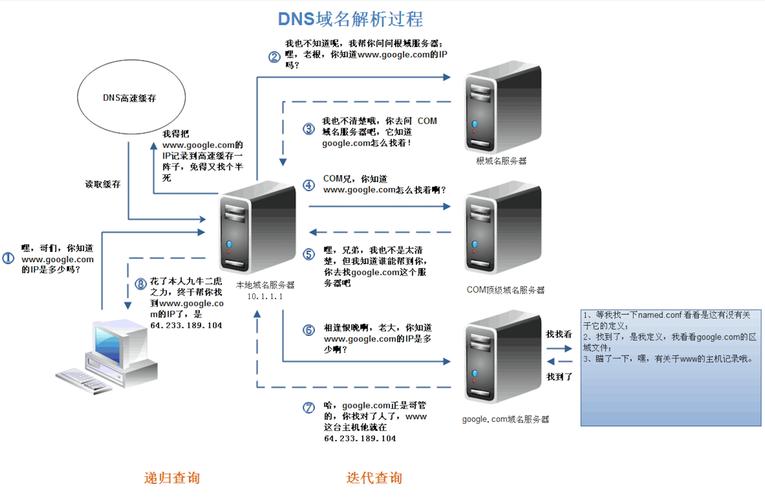 cdn解析域名过程_解析域名插图2