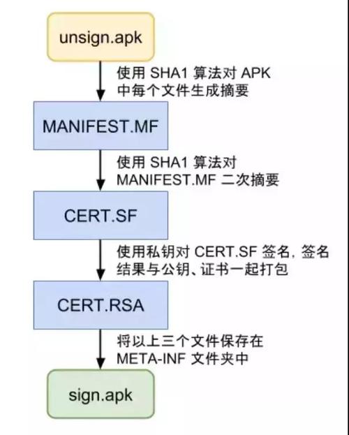 android_ant签名_计算签名插图4