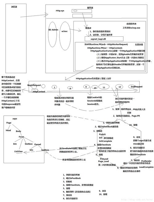 asp网站 应用程序池_ASP报告信息缩略图