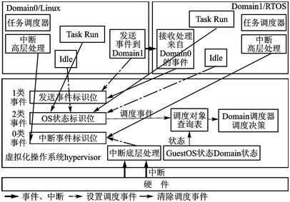 and事件调度_调度插图4