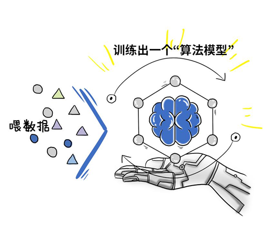 AI训练半自动化模型_模型训练插图2