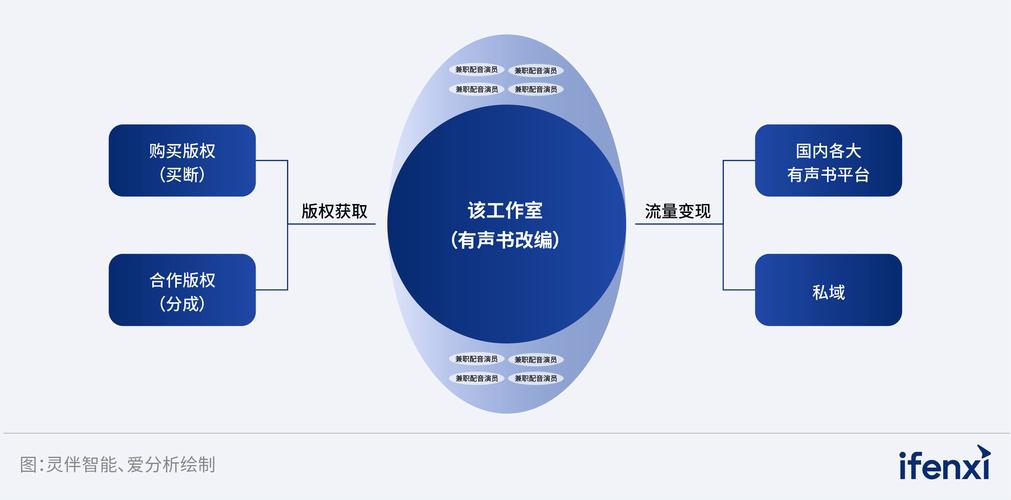 AI智能的开发费用_AI智能生成插图4